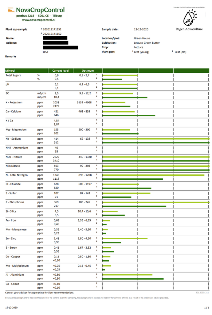 PSA Example Report