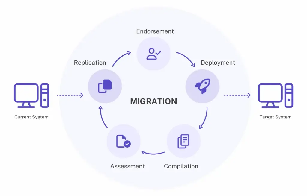 Odoo Website Migration (Basic)